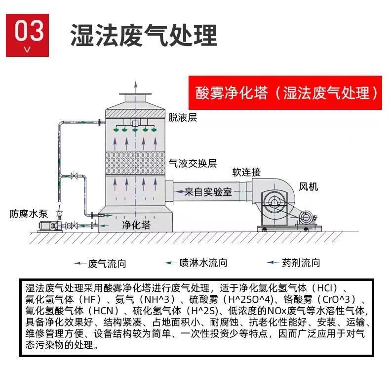 山東噴淋塔工業(yè)設(shè)備，廢氣處理水污染防治工程.jpg